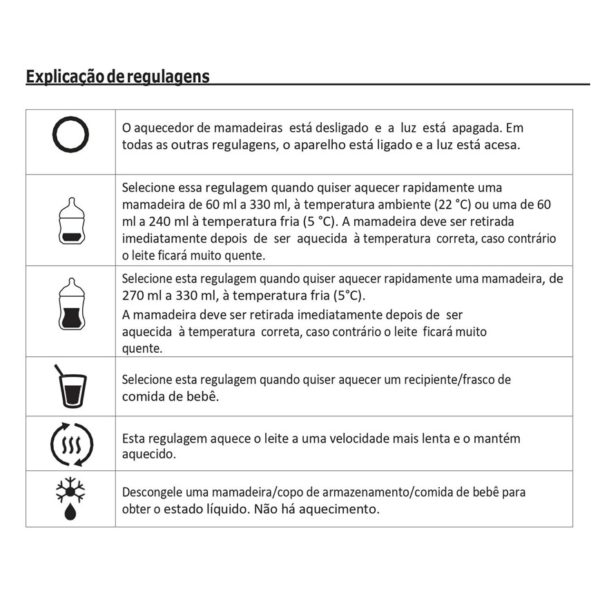 Aquecedor de Mamadeiras Elétrico 127v - Philips Avent - SCF355/07 - Image 4